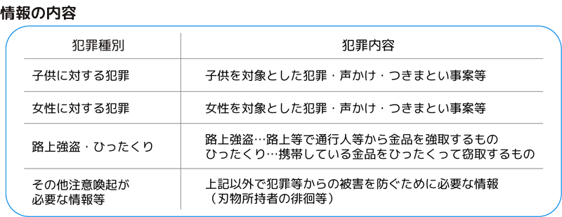 情報の内容