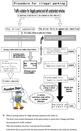 Procedure for illegal parking