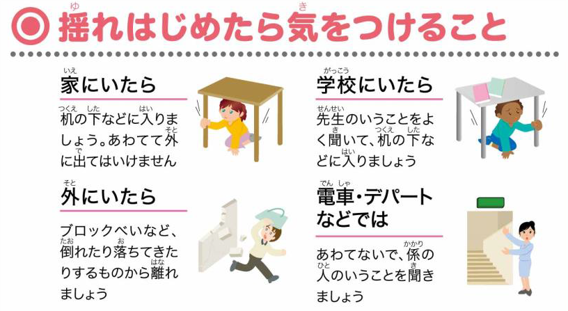 揺れはじめたら気をつけること　家にいたら　机の下などに入りましょう　あわてて外に出てはいけません　外にいたら　ブロックべいなど、倒れたり落ちてきたりするものから離れましょう　学校にいたら　先生のいうことをよく聞いて、机の下などに入りましょう　電車・デパートなどでは　あわてないで、係の人のいうことを聞きましょう