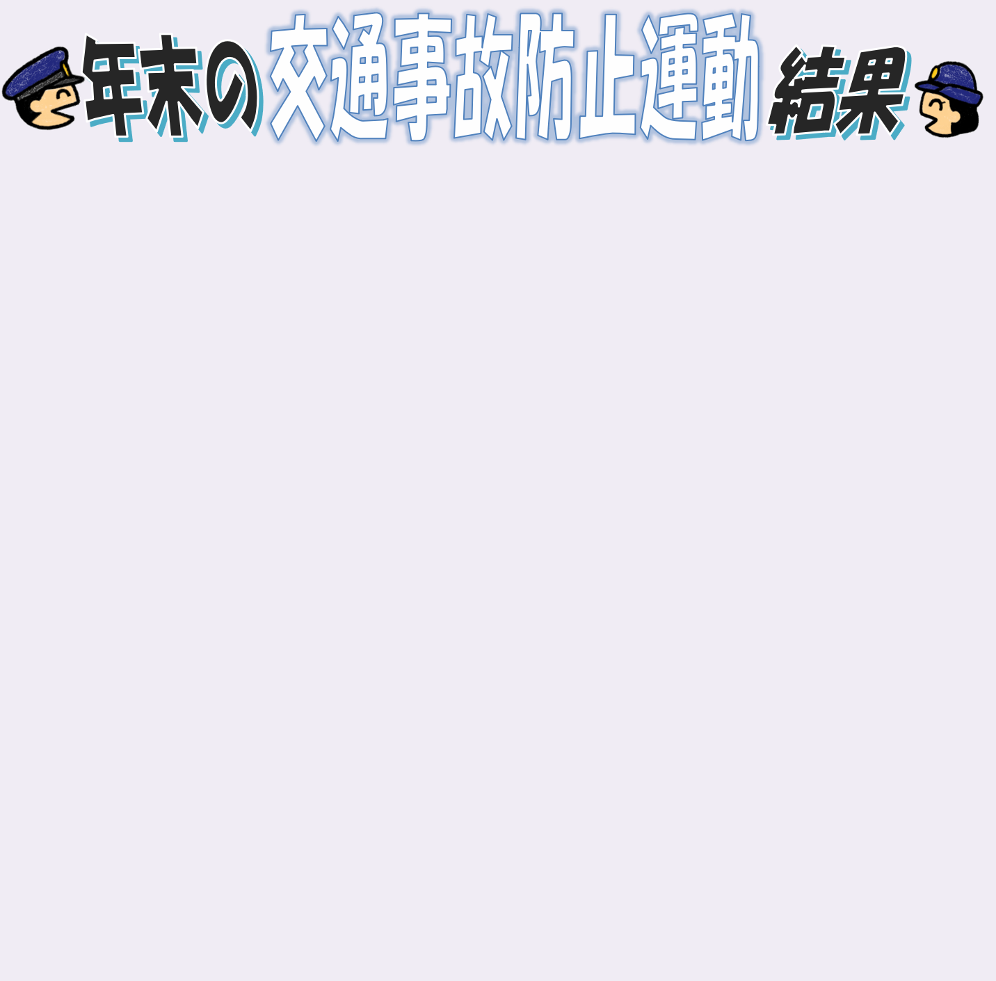 年末の交通事故防止運動結果