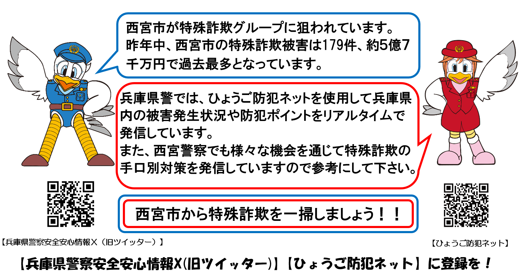 西宮市が特殊詐欺グループに狙われています。昨年中、西宮市の特殊詐欺被害は179件、約５億７千万円で過去最多となっています。兵庫県警では、ひょうご防犯ネットを使用して兵庫県内の被害発生状況や防犯ポイントをリアルタイムで発信しています。また、西宮警察でも様々な機会を通じて特殊詐欺の手口別対策を発信していますので参考にして下さい。西宮市から特殊詐欺を一掃しましょう！！兵庫県警察安全安心情報X(旧ツイッター)、ひょうご防犯ネットに登録を！