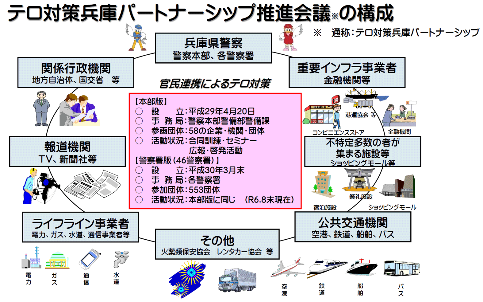 構成図