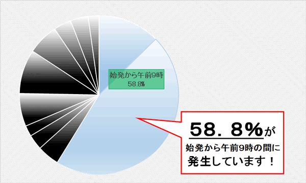 グラフ