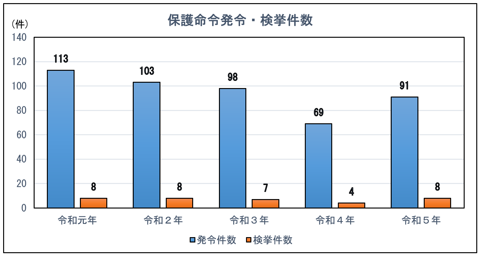 保護命令