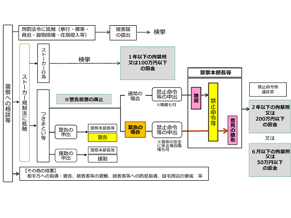 仕組み