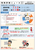 詐欺ニュース