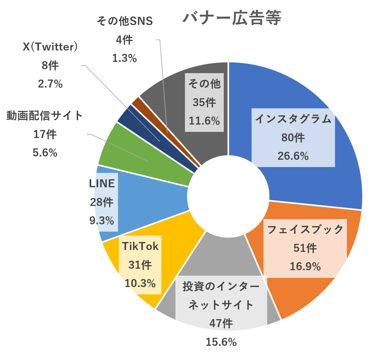 バナー等広告