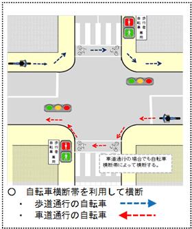 通行方法イラスト