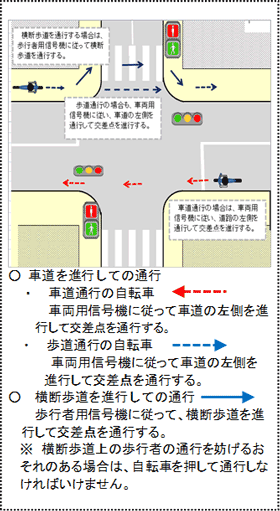 通行方法イラスト