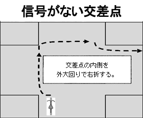 図