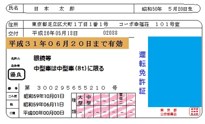 運転免許証