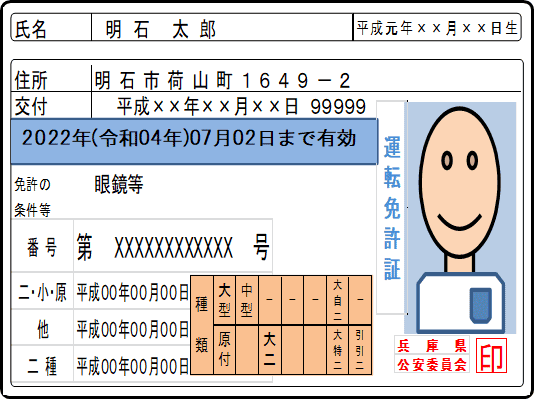 運転免許の画像