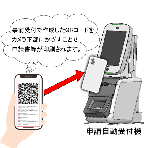 自動読み取り機