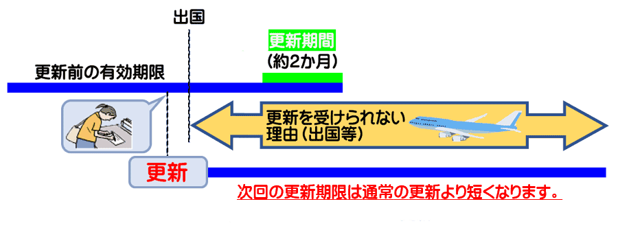 出国前イメージ