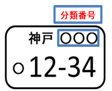 ナンバープレート