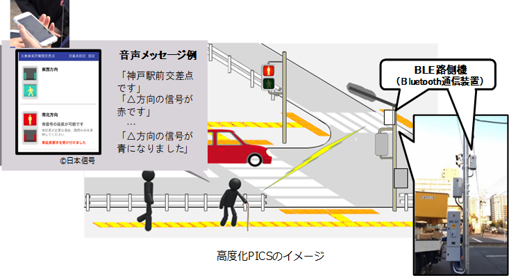 高度化PICSのイメージ図