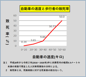 グラフ