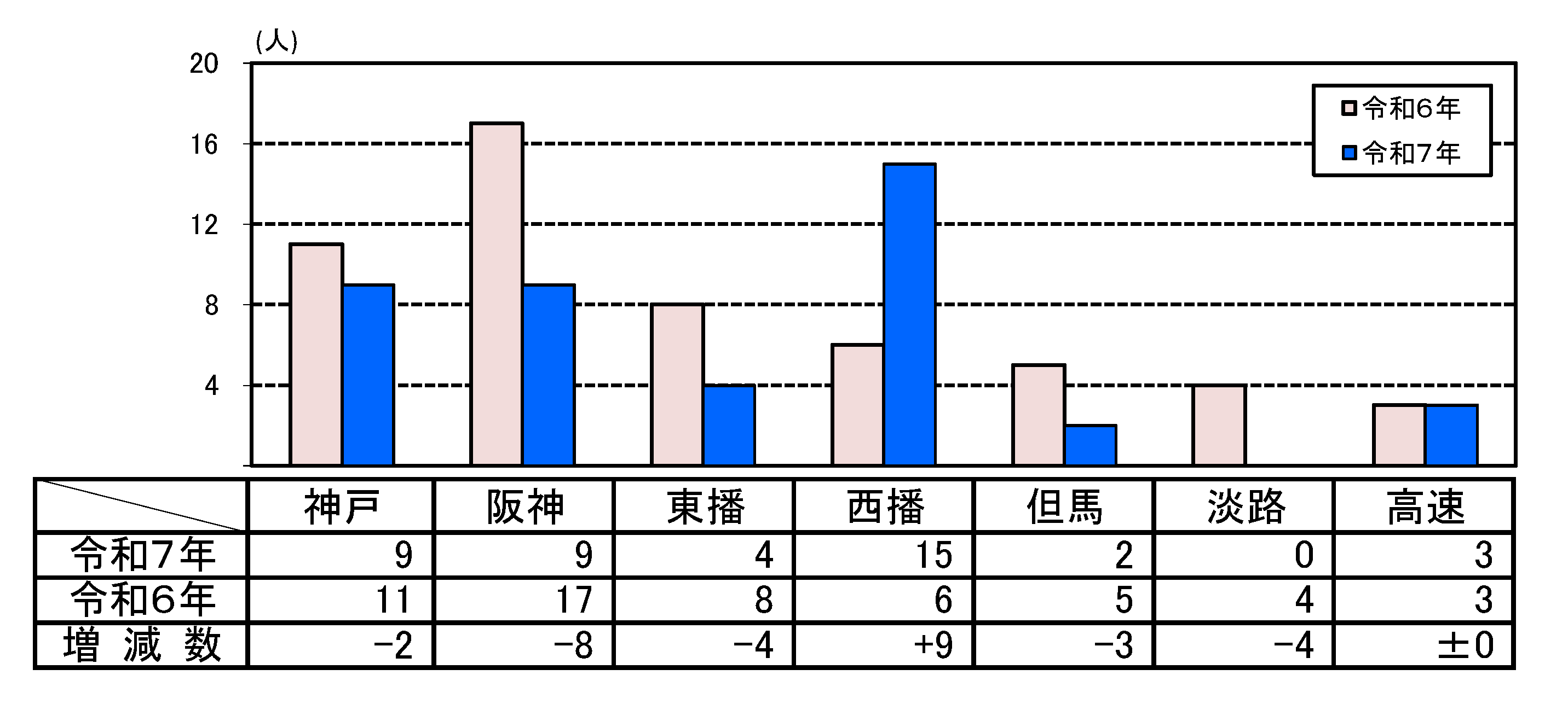 死者数グラフ