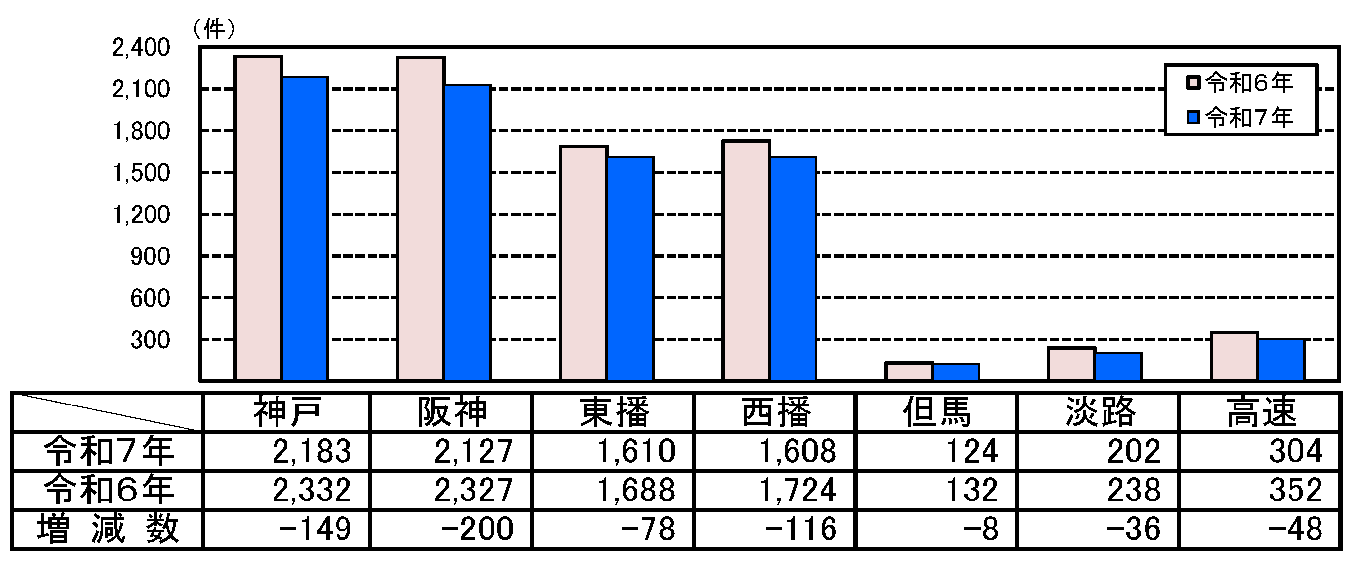 人身事故件数グラフ
