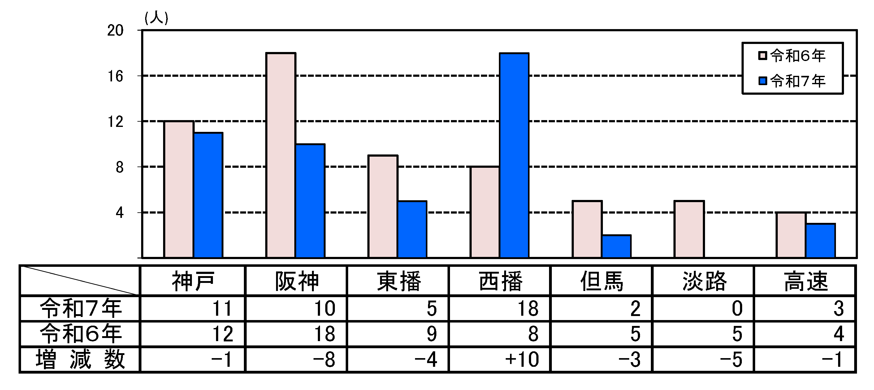 死者数グラフ