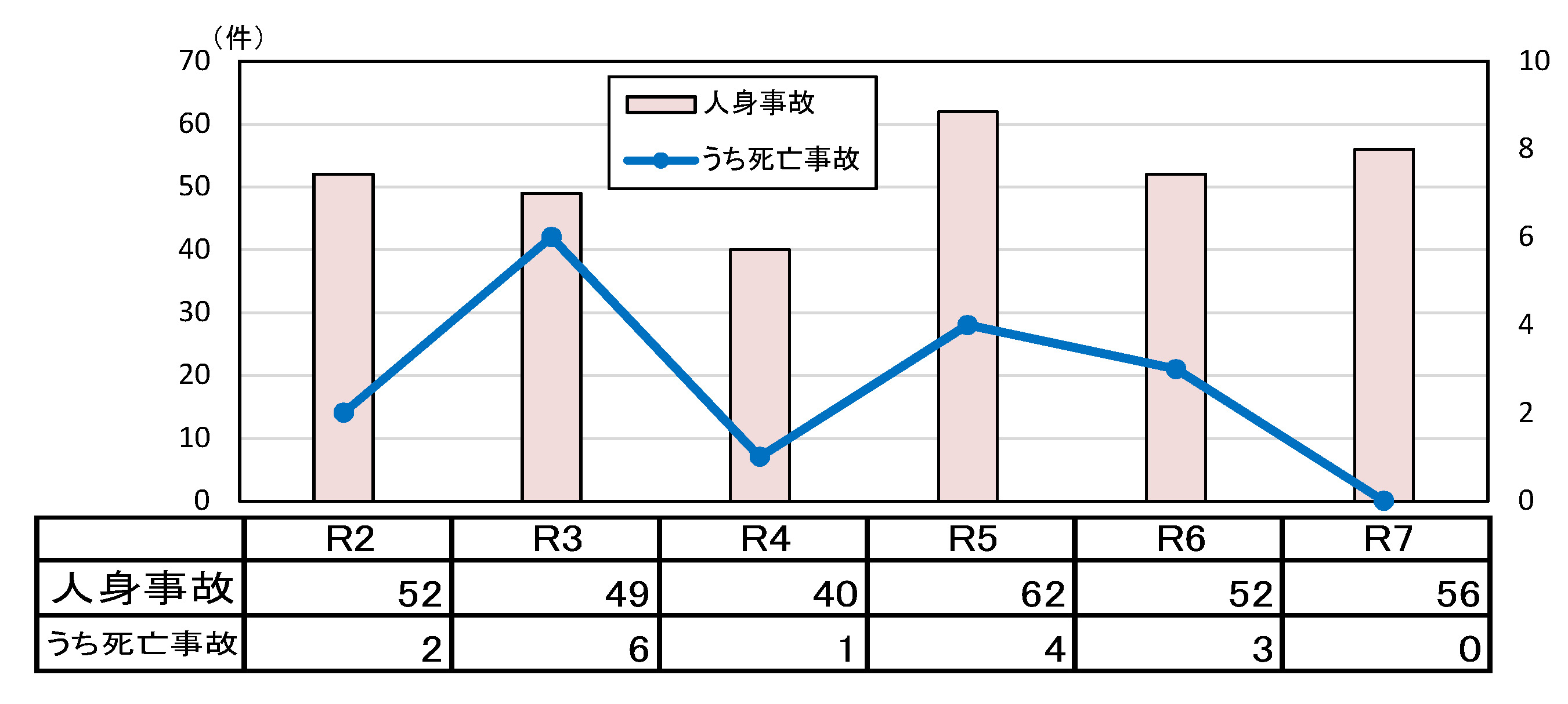 年齢別状態別死者数グラフ