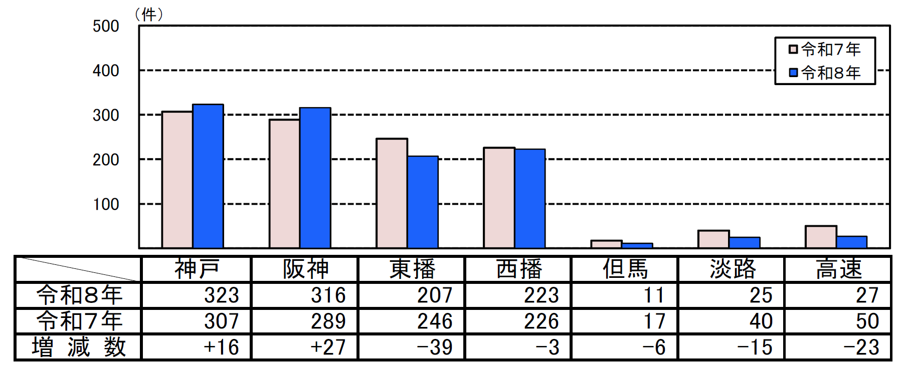 人身事故件数グラフ