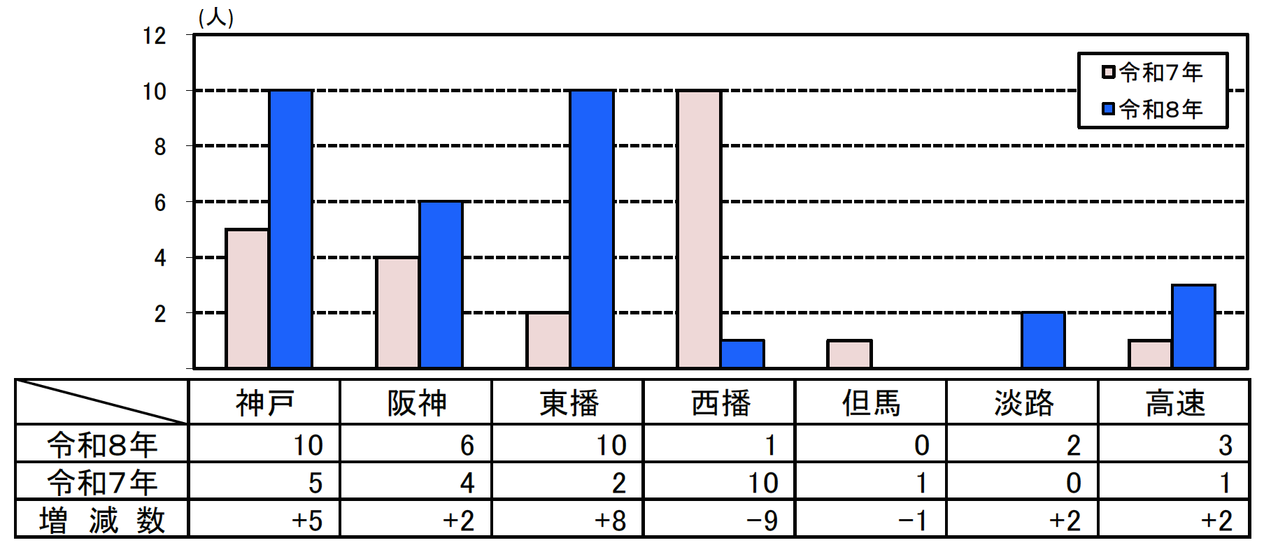死者数グラフ
