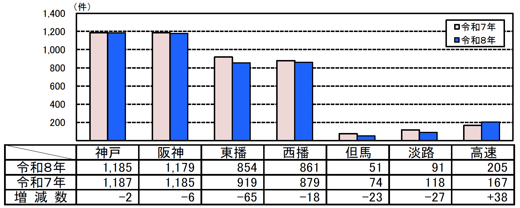 人身事故件数グラフ