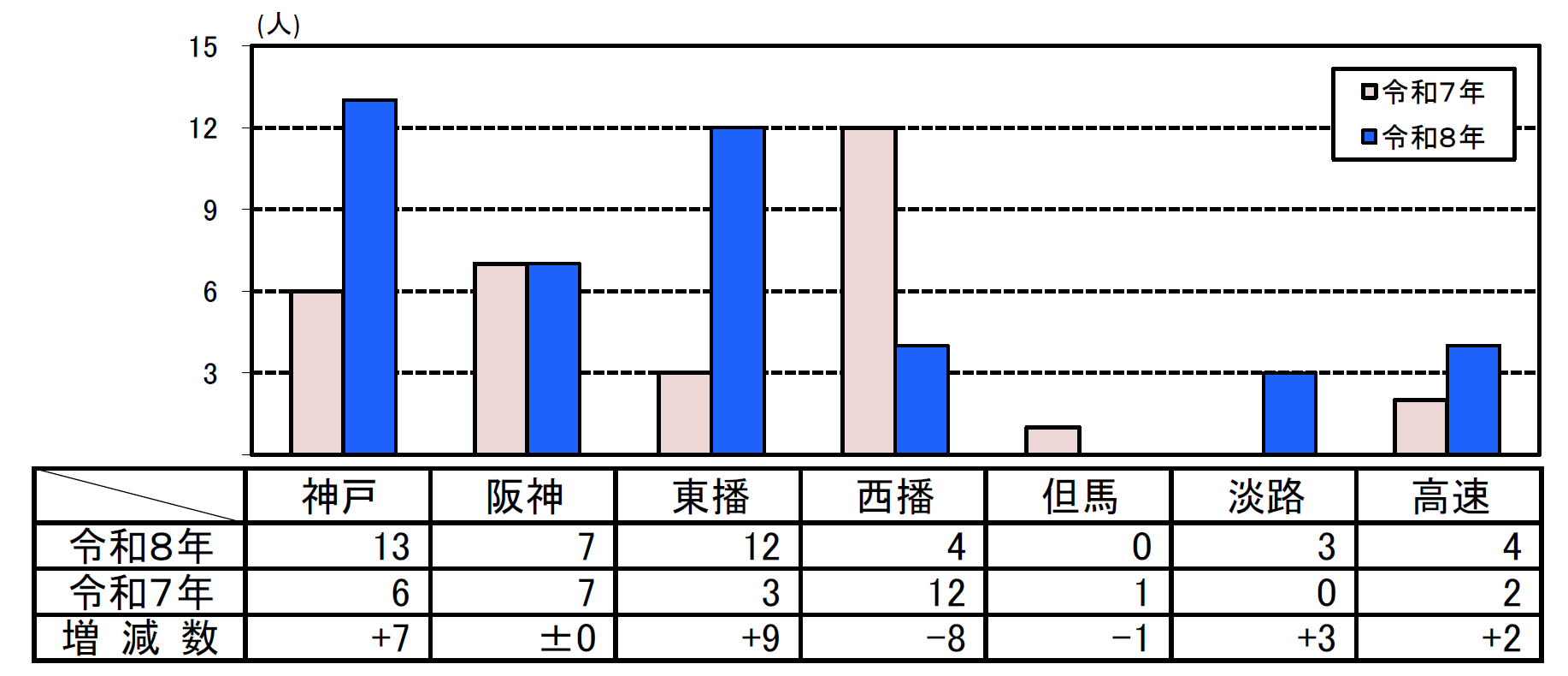 死者数グラフ