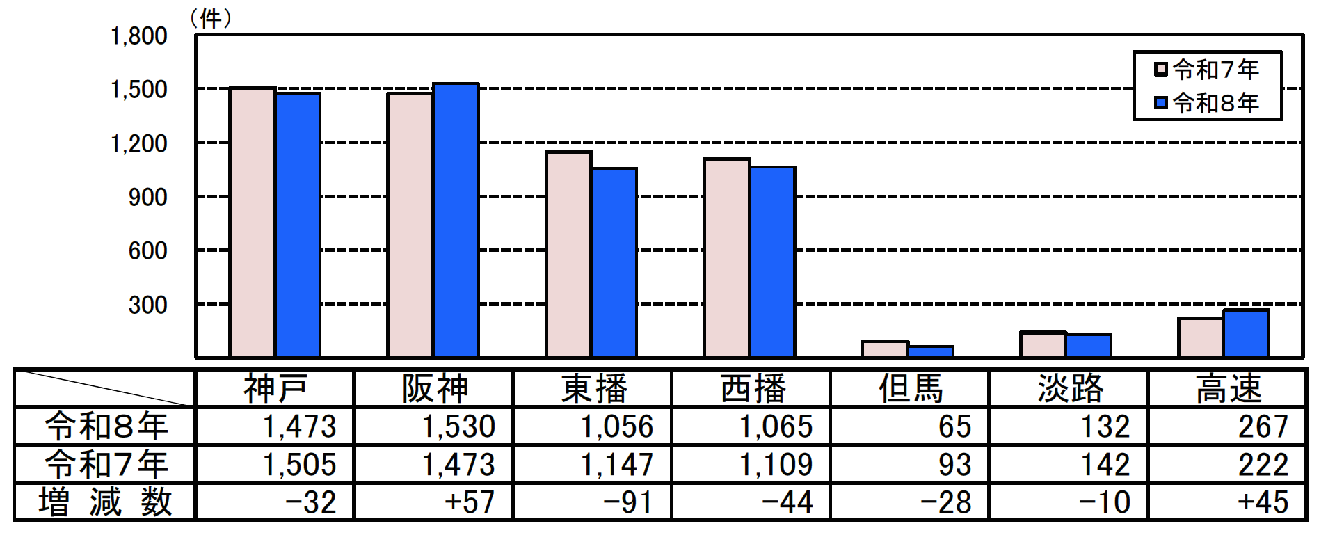 人身事故件数グラフ