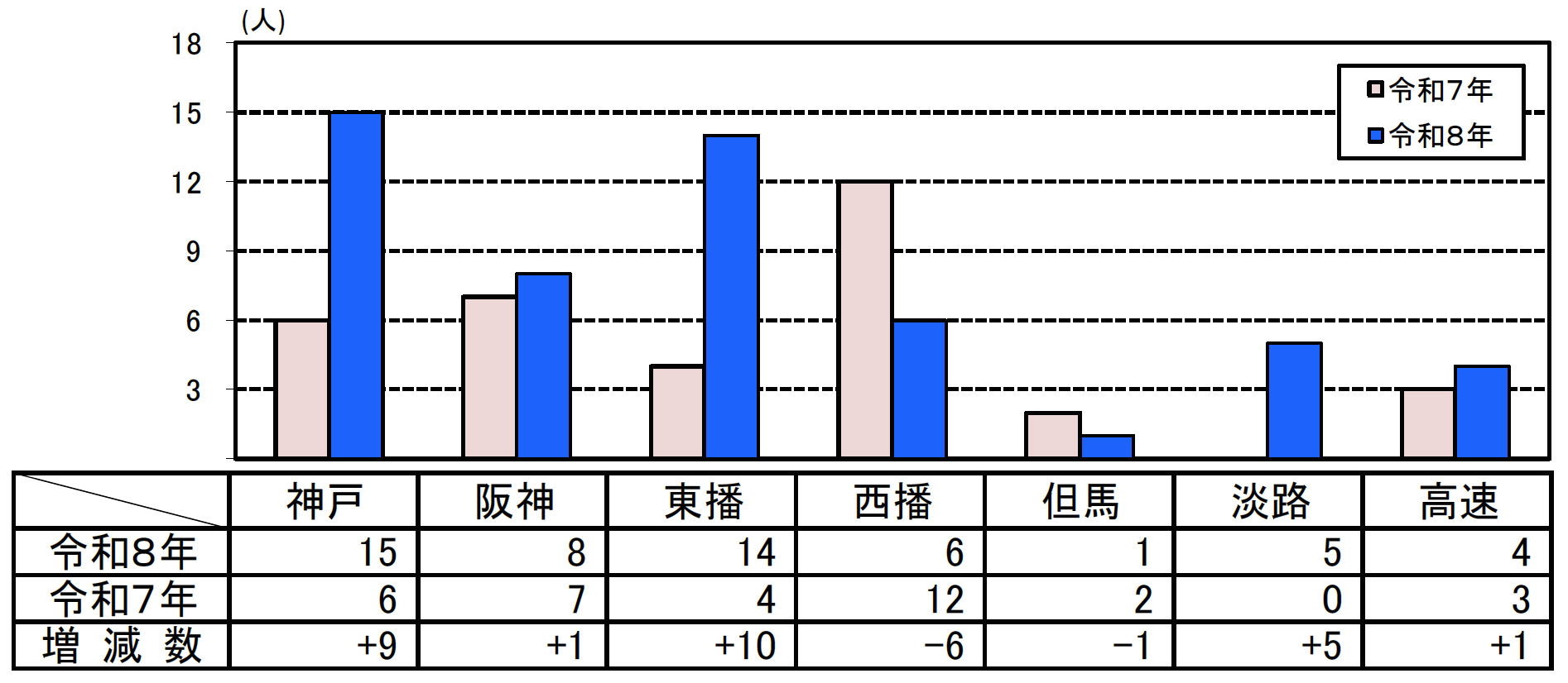 死者数グラフ