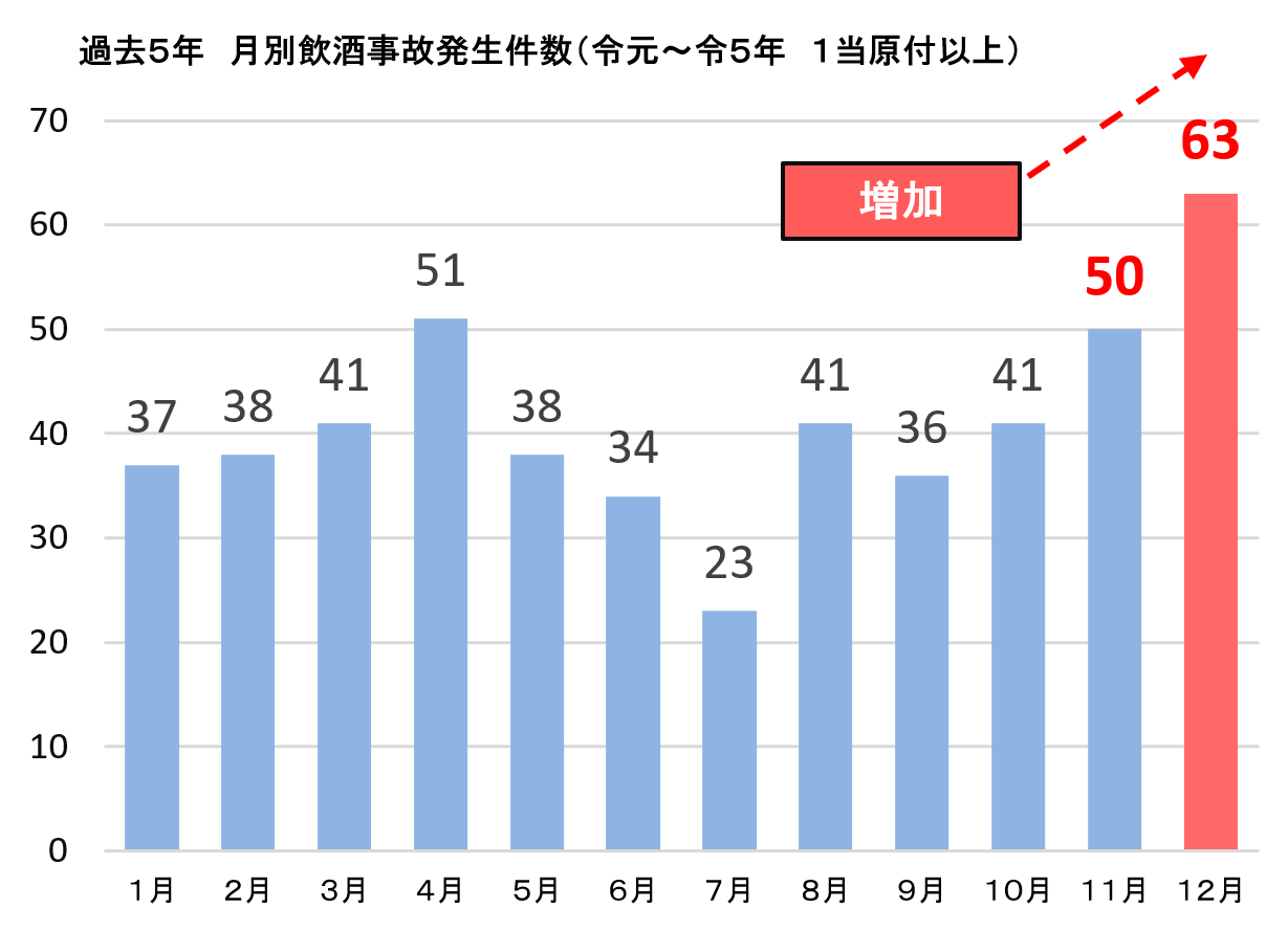 チェック