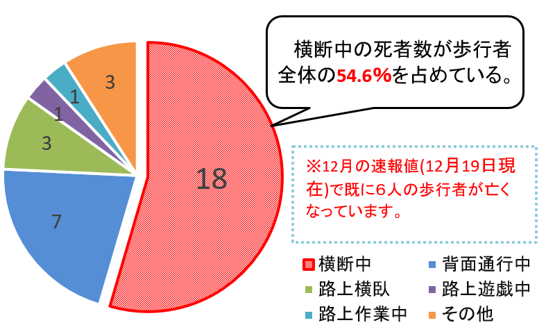 チェック