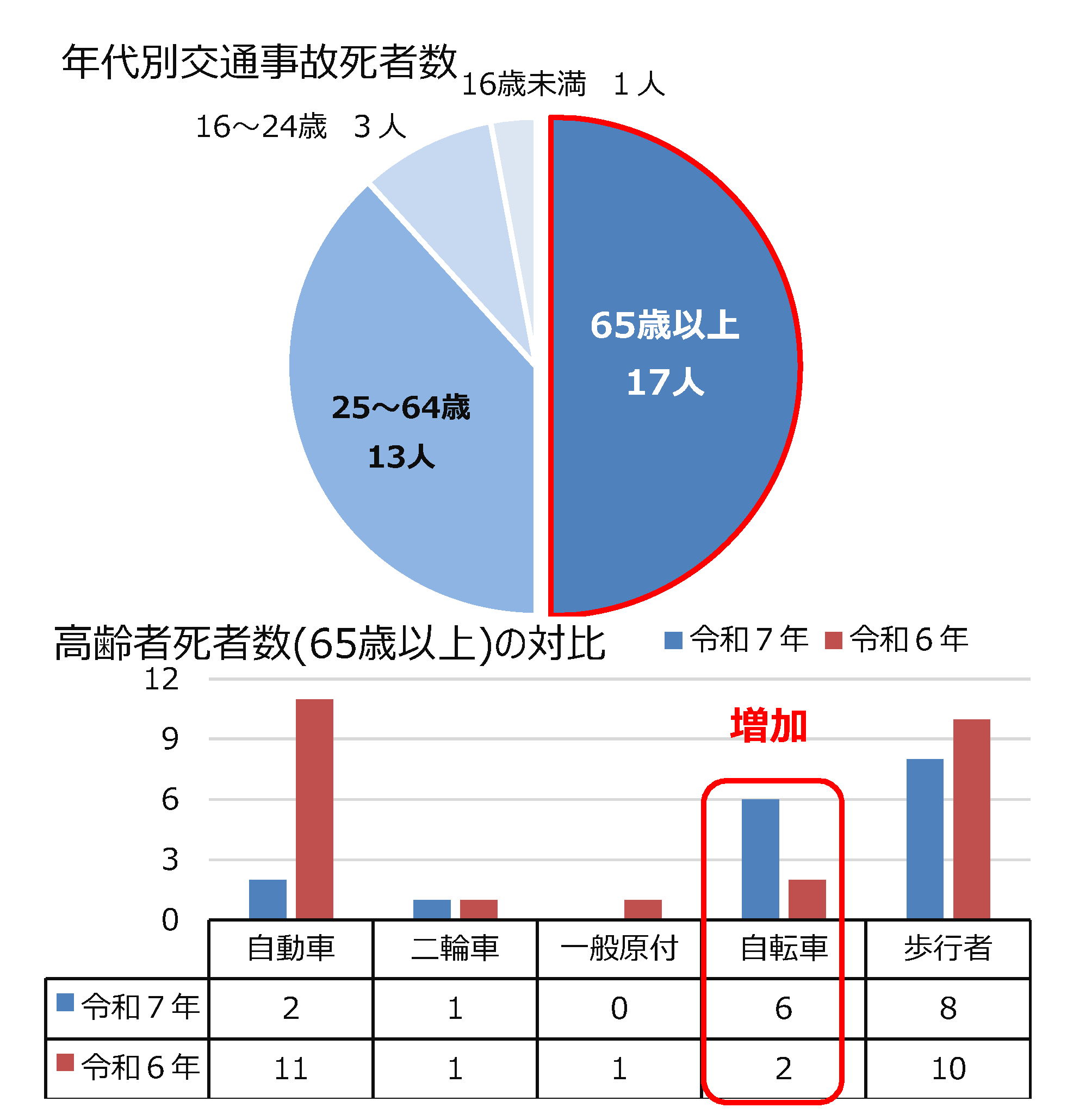 チェック