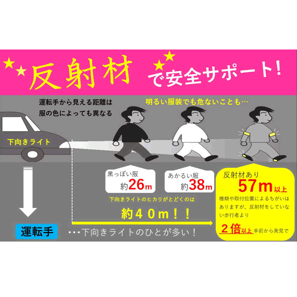 反射材1